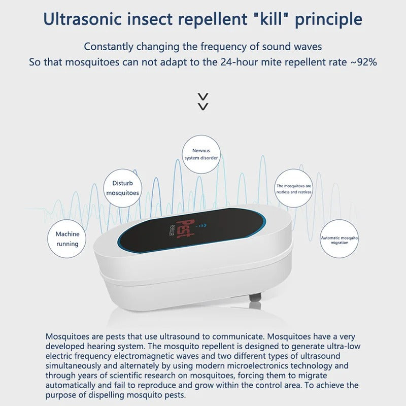 Electronic Insect & Mouse Repeller