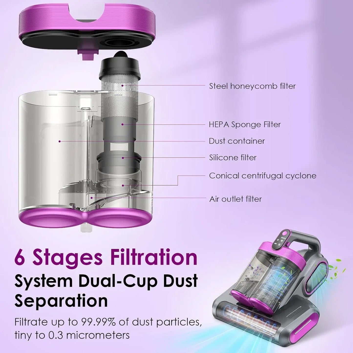 Dust and Mite Vacuum Cleaner