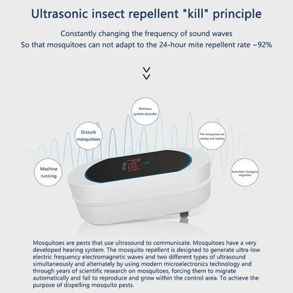 Electronic Insect & Mouse Repeller