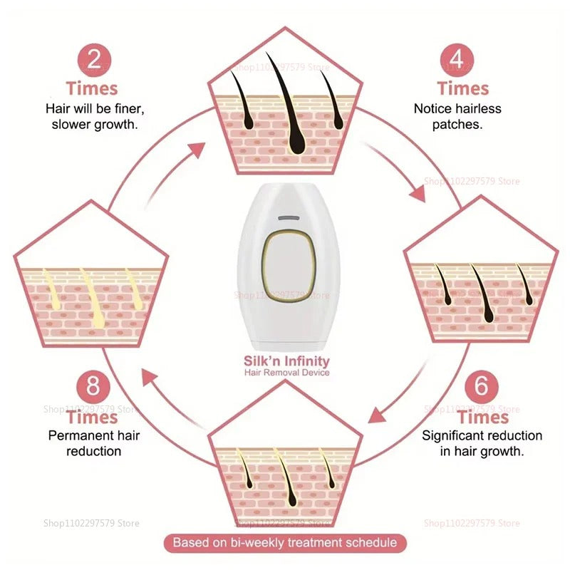 Painless IPL Laser Hair Remover